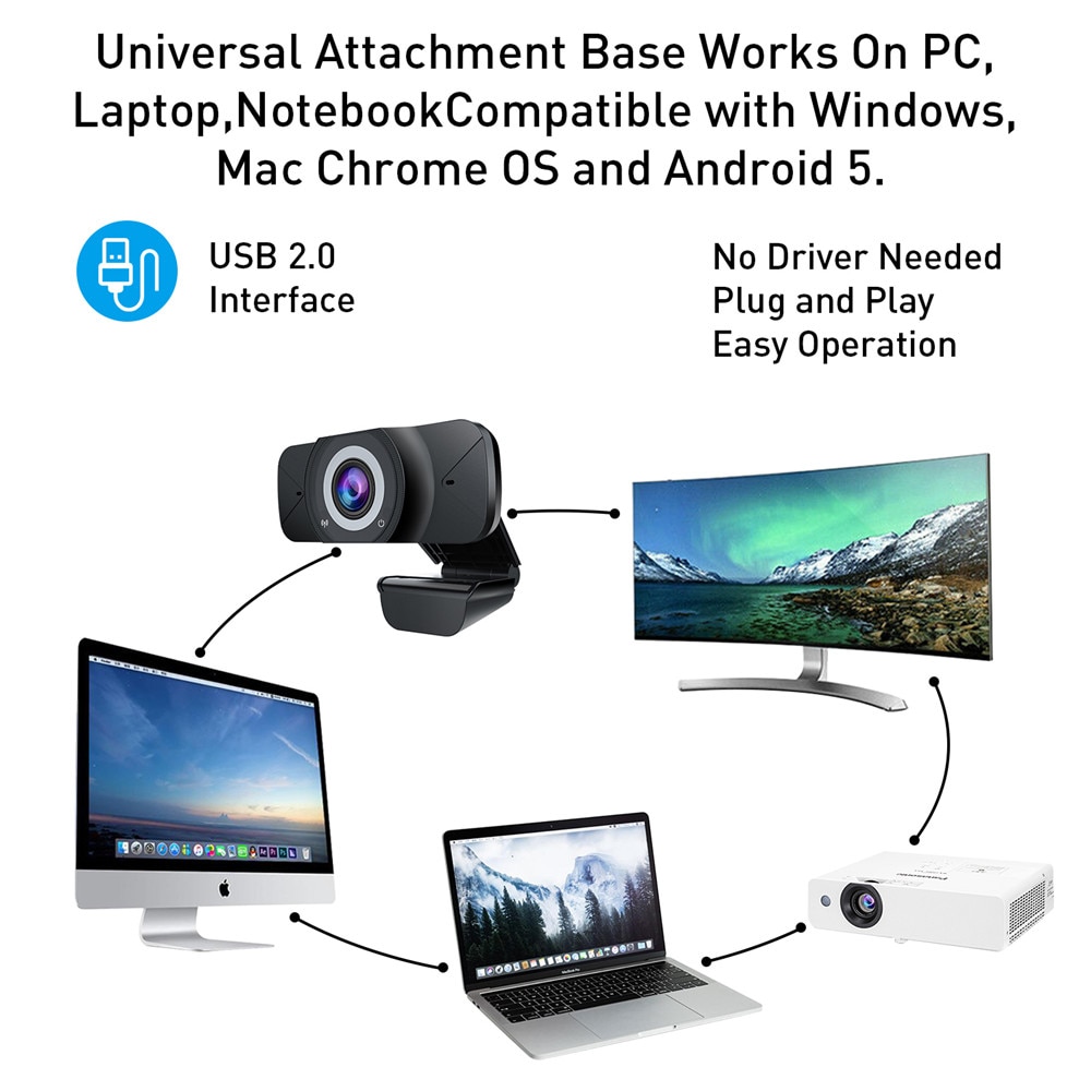 BALLEEN.E Full HD 1080P USB Webcam With Built-in Mic Web Cam Laptop Online Teching Conference Web Cameras Anti Peeping Webcame
