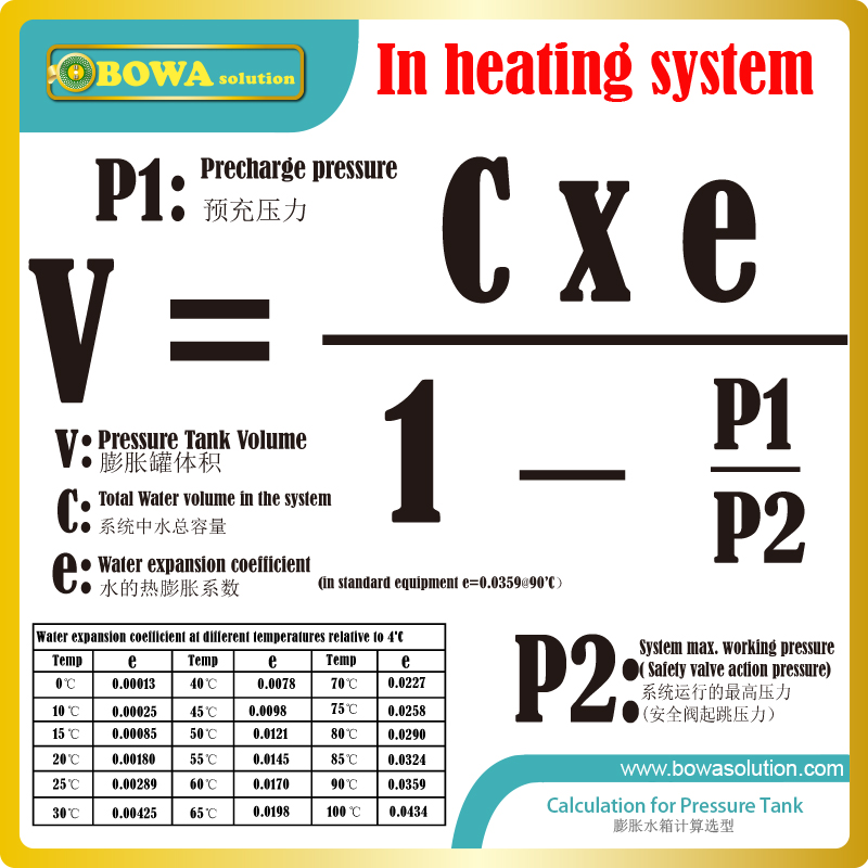 8L carbon steel pressure tank works like a shock absorber and take excess water volume and pressure in water chiller systems