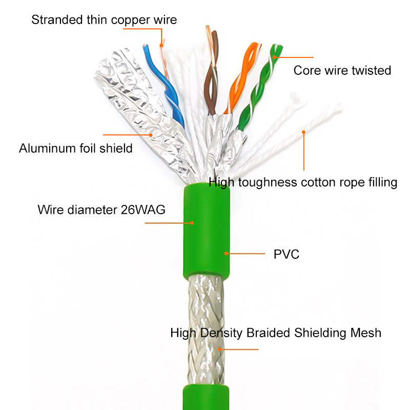 Industrielles Profinet-Netzwerkkabel Servo EtherCAT hoch flexibel ziehen Kette Abschirmleitung 26AWG Katze6A Gigabit-Netzwerkkabel 1-20M