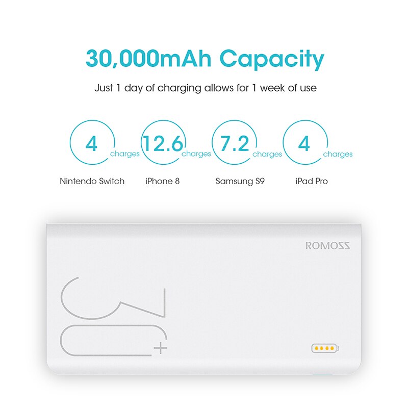 ROMOSS Sense 8+ Power Bank 30000mAh Quick Charge 3.0 30000mAh Powerbank Portable External Battery Charger For iPhone Xiaomi