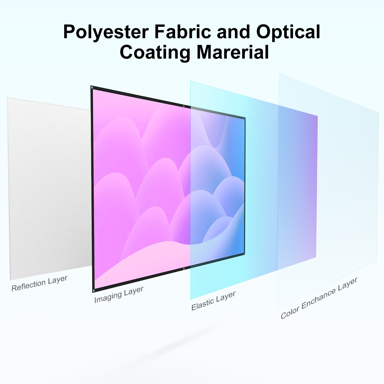 Light Projection Layer WEWATCH PS7 120 inch Optical Layer Material Projec... – Vicedeal