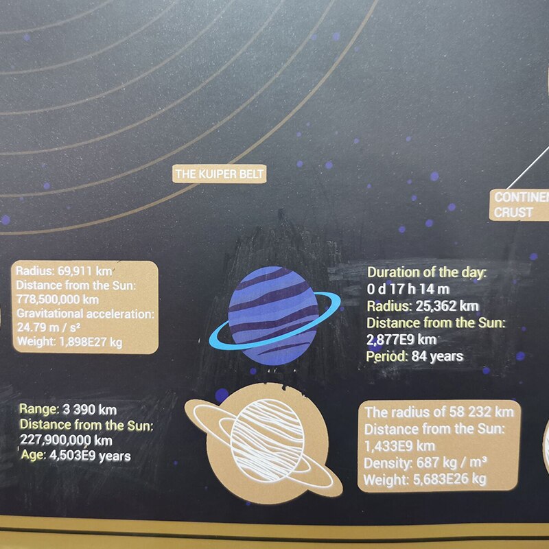 1 Pcs The Map Cosmic Solar System Eight Planet Student Study 57 * 41 cm Room Home Office Decorative Wall Sticker