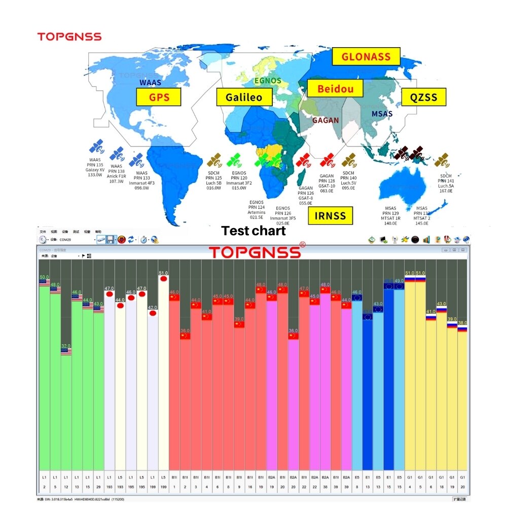 ALLYSTAR Multi-Band Multi-System GNSS GPS GALILEO BEIDOU GLONASS QZSS Positioning Module TAU1201 gnss module gps L1 L5