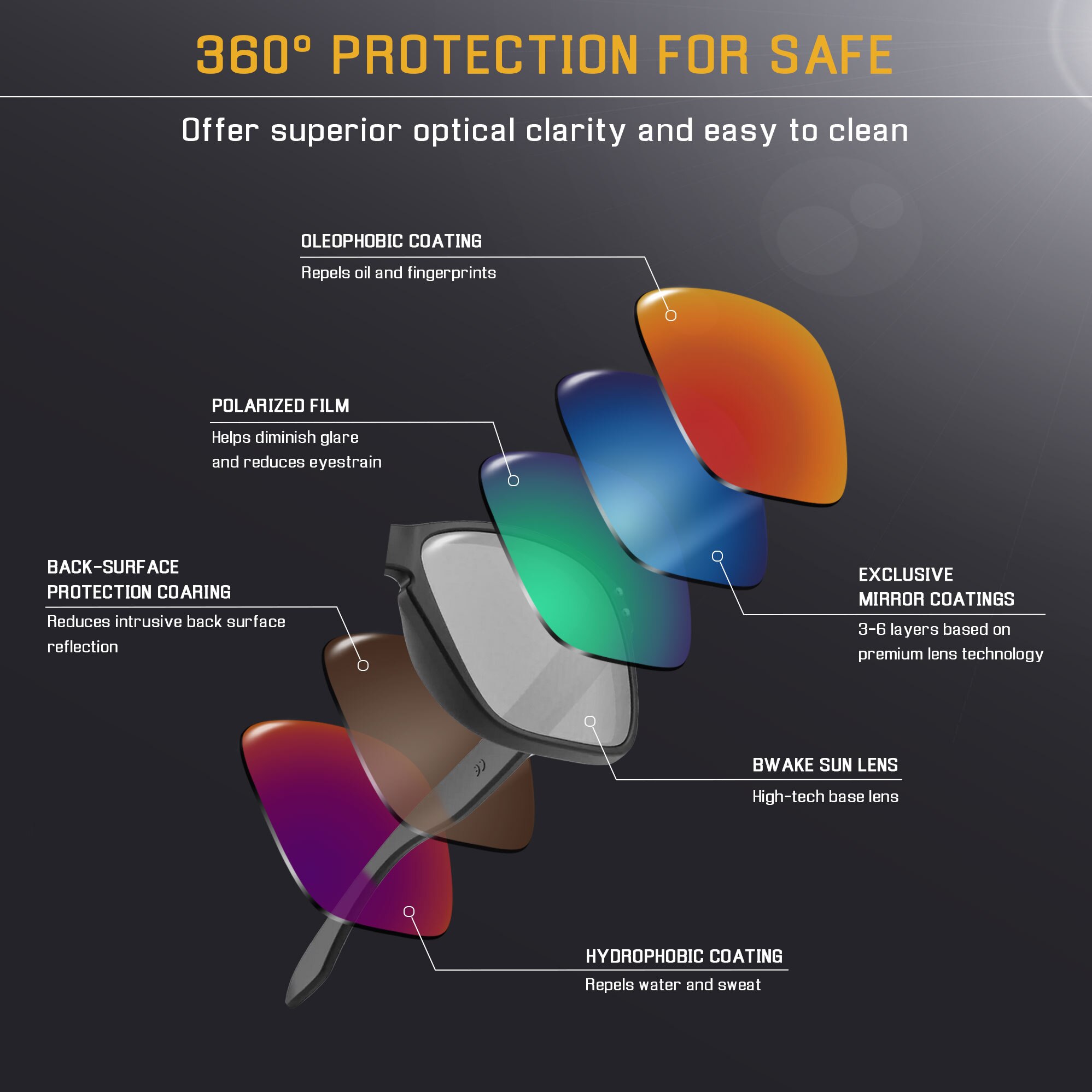 Bwake Polarisierte Ersatz Linsen für-Oakley Holbrook AF(Asian Fit) OO9244 Sonnenbrille Rahmen-Mehrere Optionen