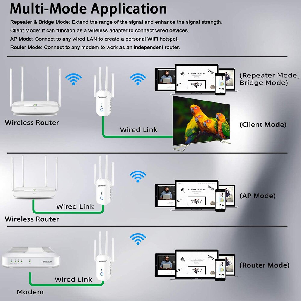 1200Mbps Wifi Extender Signaal Booster Voor Thuis Dekking Tot 3000 Sq. Ft En 25 Apparaten 2.4 &amp; 5Ghz Dual Band Internet Versterker