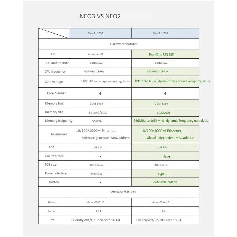 Fbil-Geschikt Voor Nanopi NEO3 Hele Machine Gigabit Ethernet Poort 2Gb Grote Geheugen Openwrt/Lede Met Shell + Koellichaam