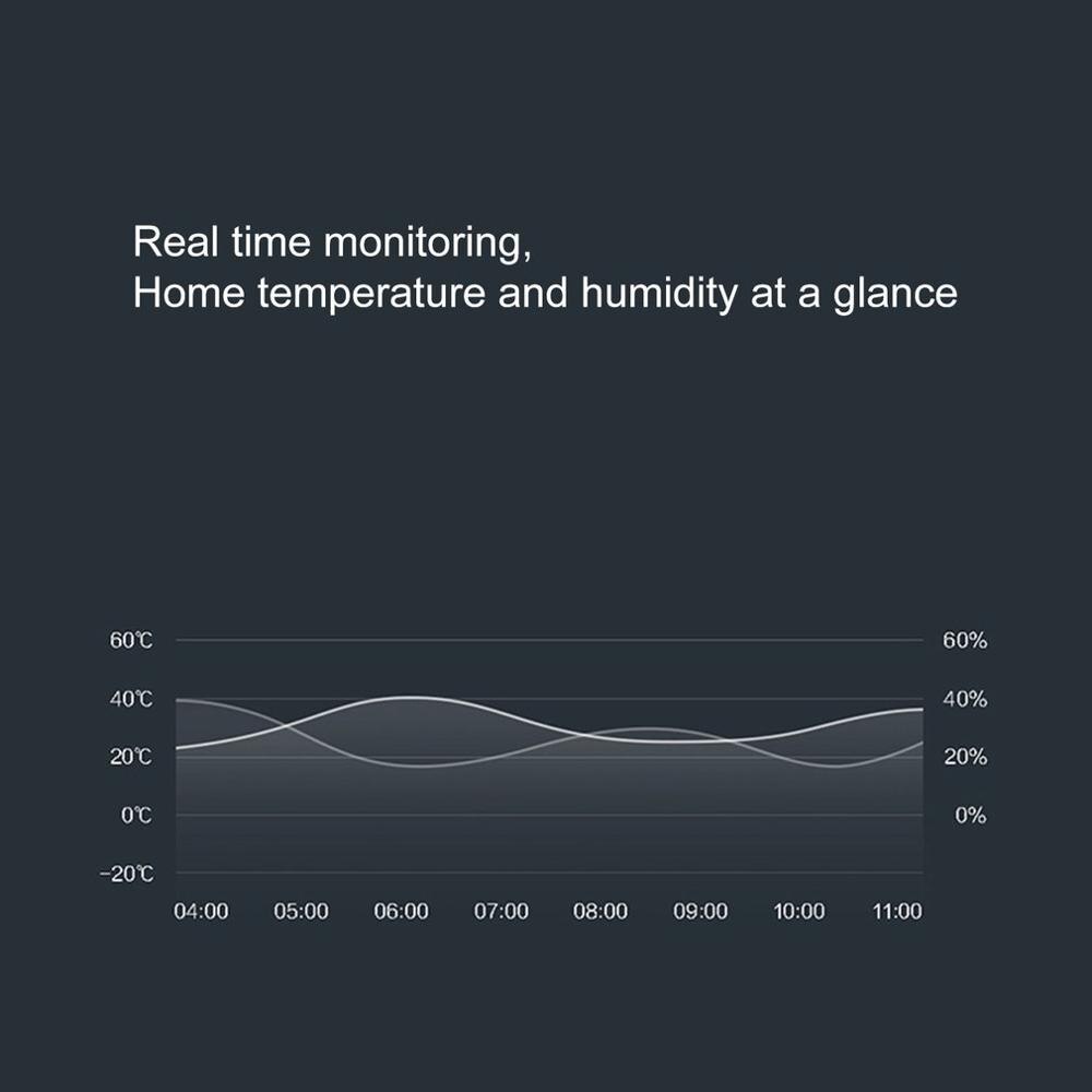 Xiaomi Mijia Smart Wireless Bluetooth Temperature Humidity Sensor High Sensitive App Control Alarm System Device Household Indoo