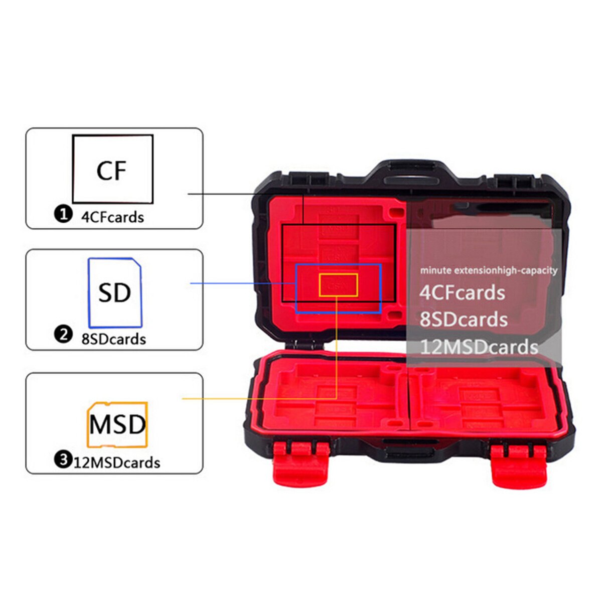 Kh10 Pacchetto della scheda di Memoria anti-perso per 4 CF SDXC MSPD XD 12 TF T-veloce scatola di immagazzinaggio copertura impermeabile e antiurto