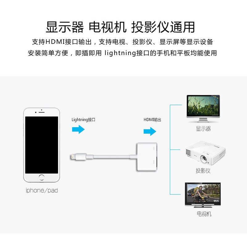 lightning to HDMI hd Cable for Iphone to HDMI Converter Mobile Phone withScreen