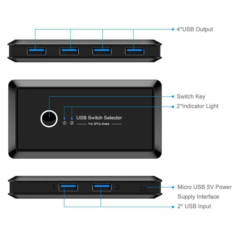 KVM Switch Box USB 3.0 Switcher 2 Port PCs Sharing 4 USB Devices for Keyboard Printer Monitor USB Switch