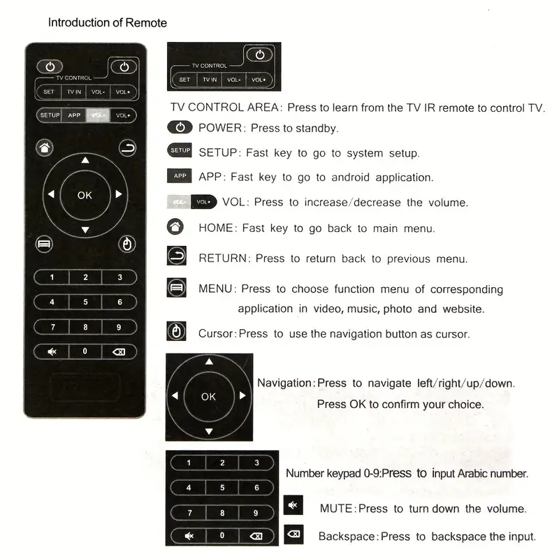 Universal Remote Control for X96 X96mini X96W Android TV Box IR Controller For Set Top Box X96Q with KD Function