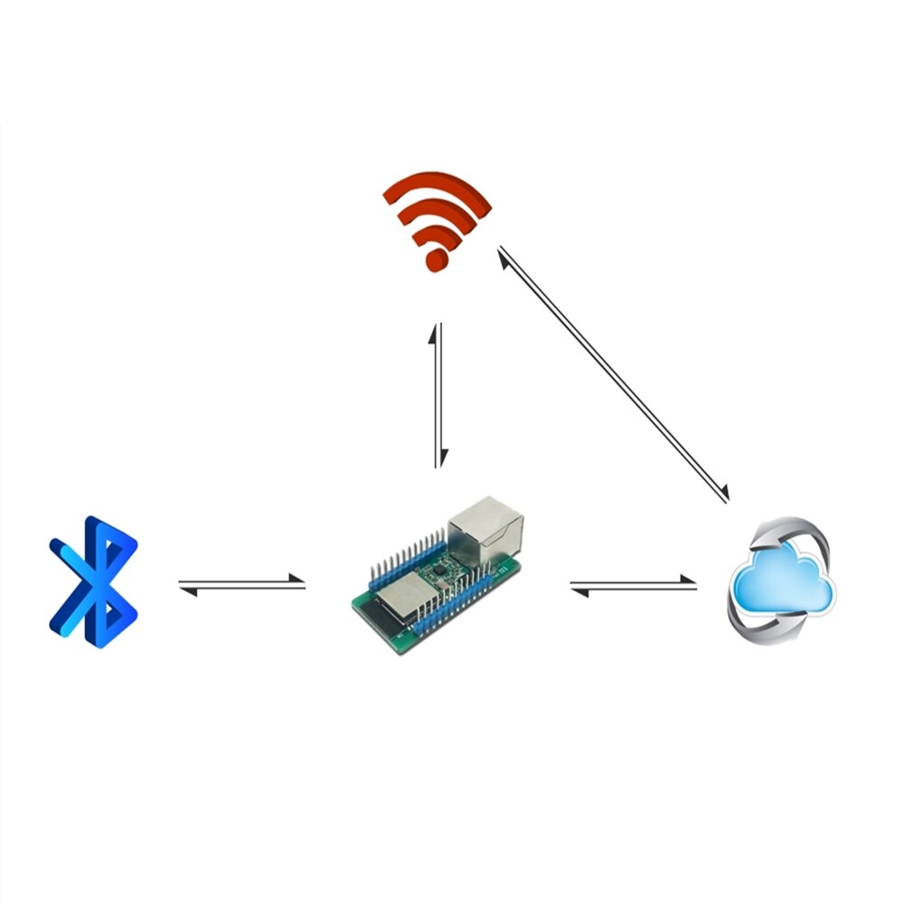 Wifi + Bluetooth RJ45 Gateway In Een Embedded Ethe... – Vicedeal