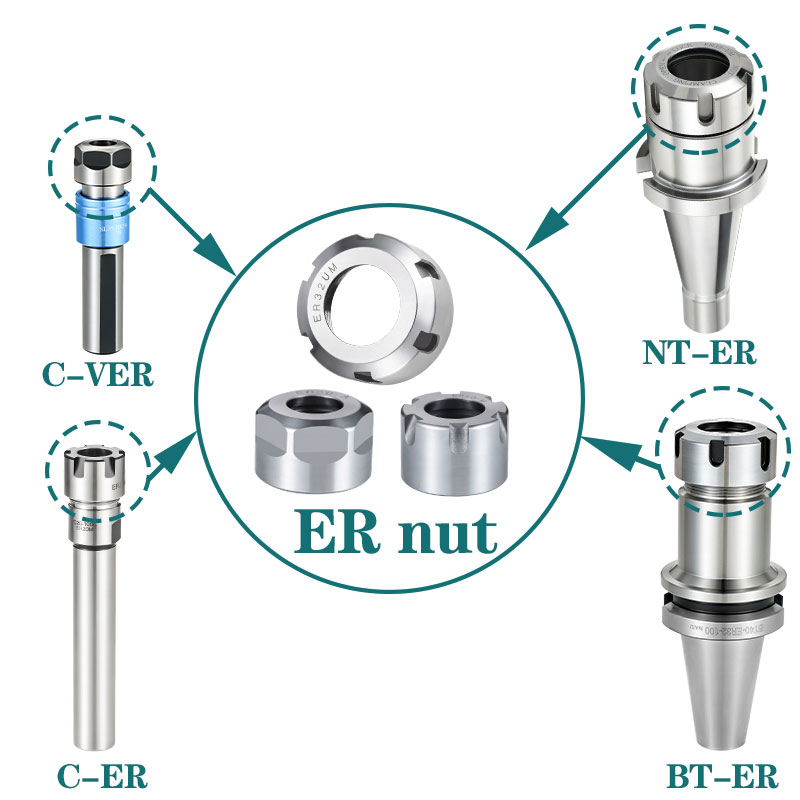 TULX ER11 tuerca ER8 ER11 ER16 ER20 ER25 ER32 ER40 tuerca A M UM tuerca ER de alta precisión CNC tuerca ER para pinza Cnc ER y herramienta