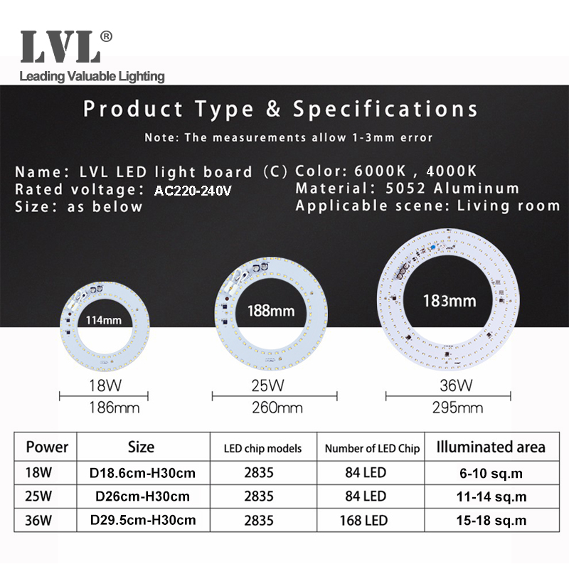 LED Panel Light 18W 25W Led Tube Light 220V Module Led for Ceiling Lights dimmable round led Ceiling Panel Light