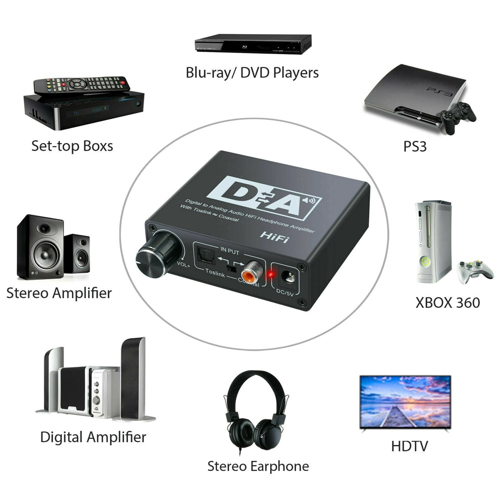 192kHz DAC Digital to Analog Audio Converter with Receiver Optical Toslink SPDIF Coaxial to RCA Audio Decoder 3.5mm Adapter