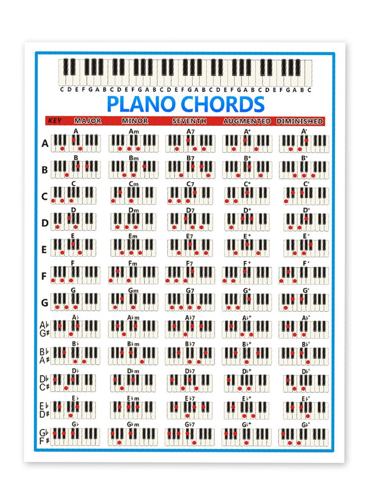 Tablatuur Piano Akkoord Praktijk Sticker Art Decor Piano Akkoord Grafiek 88 Sleutel Beginner Piano Vingerzetting Diagram Piano Akkoord Grafieken