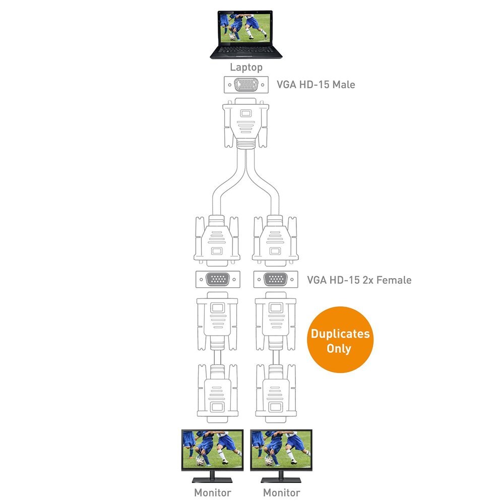 1 computer to dual 2 monitor vga splitter cable video Y splitter 15 pin two ports vga male to female 30CM