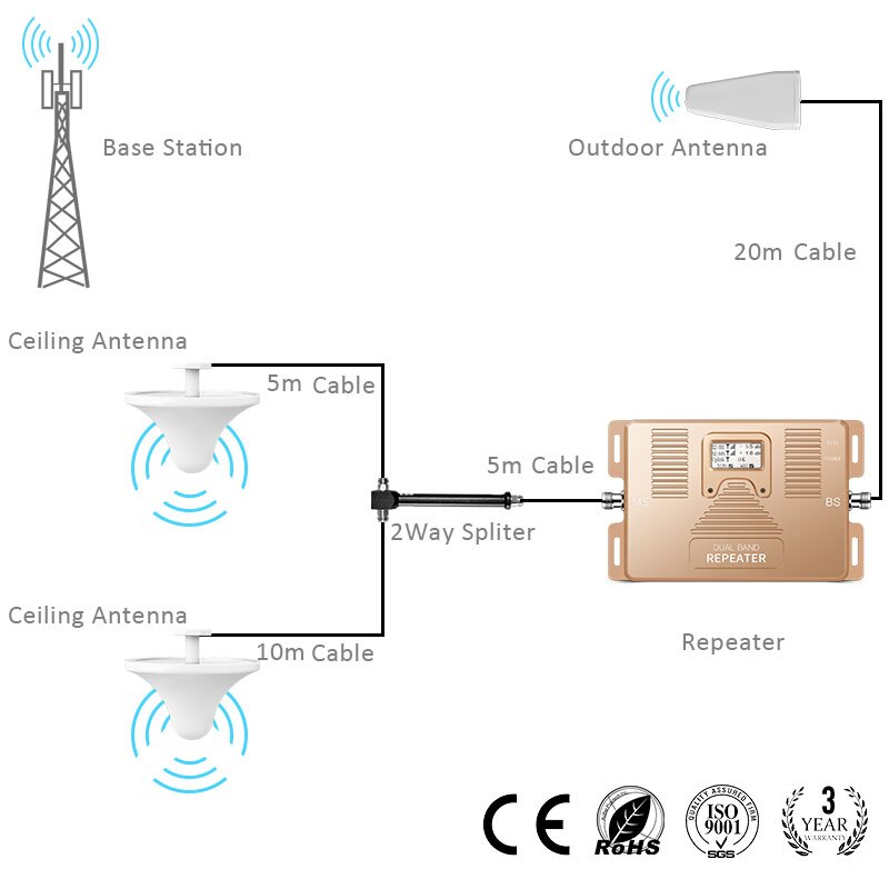 1 More Ceilling Antenna Accessories Bag work with ATNJ mobile signal booster