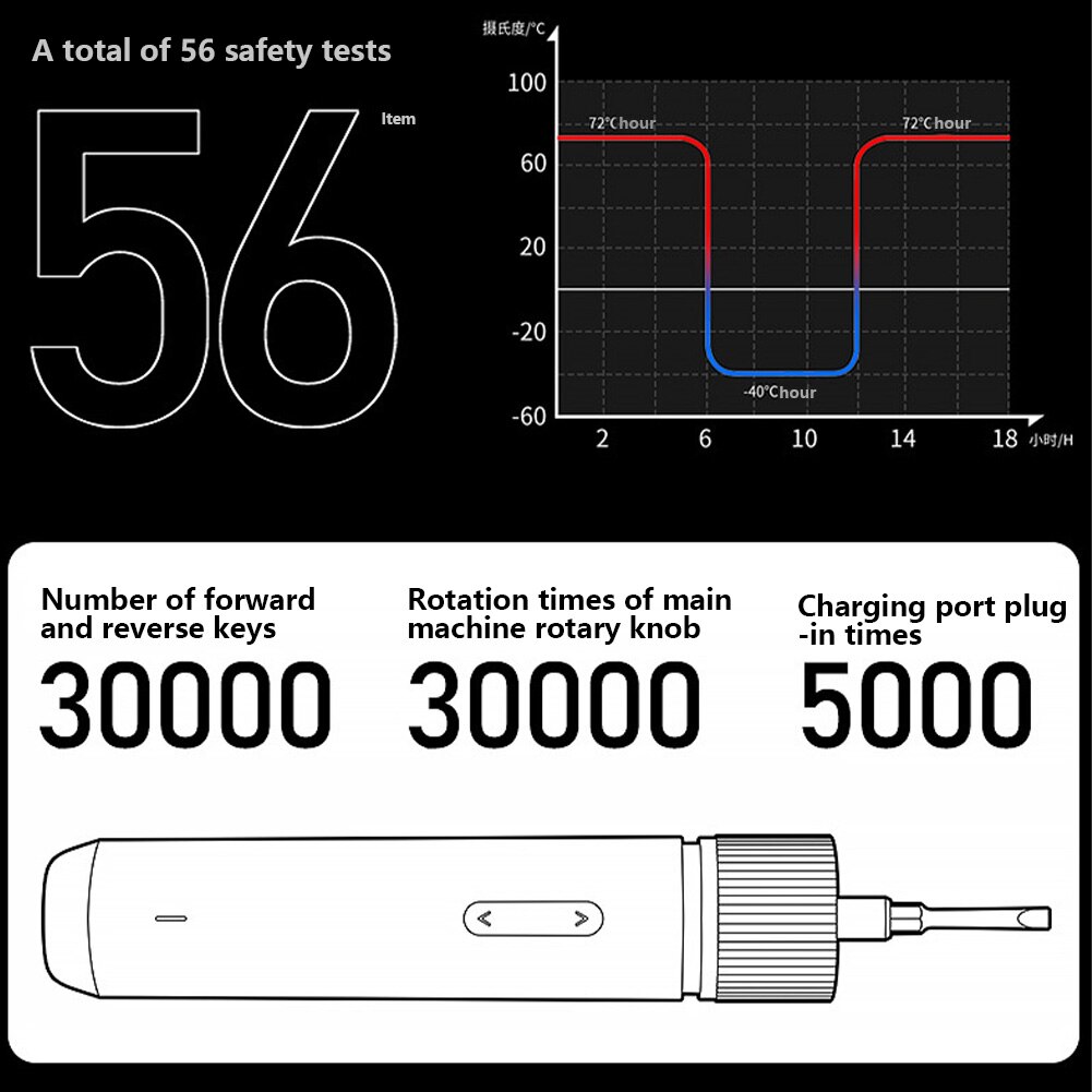 3.6V Mini Electrical Screwdriver Set Smart Cordless Rechargeable Battery Screwdriver with LED Light + 10pcs Screwdriver Bits