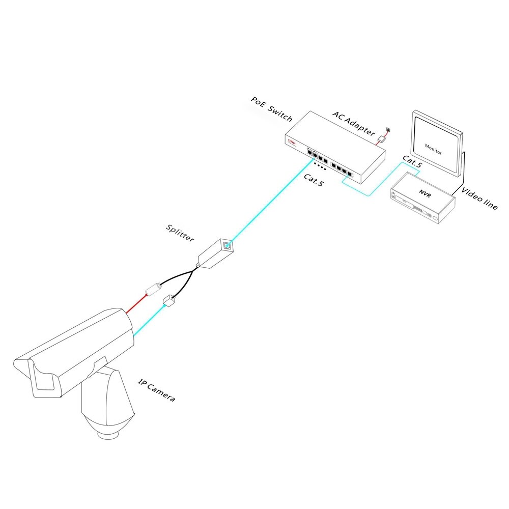 Virta ethernetin kautta passiivinen poe-injektorin kaapelisovittimen jakajasarja laitteille musta