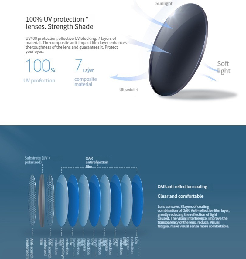 Xiaomi mijia gepolariseerde zonnebril  uv400, hoge resolutie, antislip, compatibel met brillen met verschillende sterktes, heren- en dameszonnebrillen.