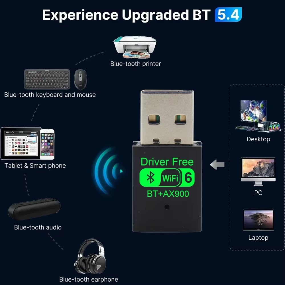 AX900 Wifi 6 Mini USB Dongle Scheda di rete BT 5.4 Ricevitore Dongle per Win 10/11 PC Dual Band 2.4G/5Ghz