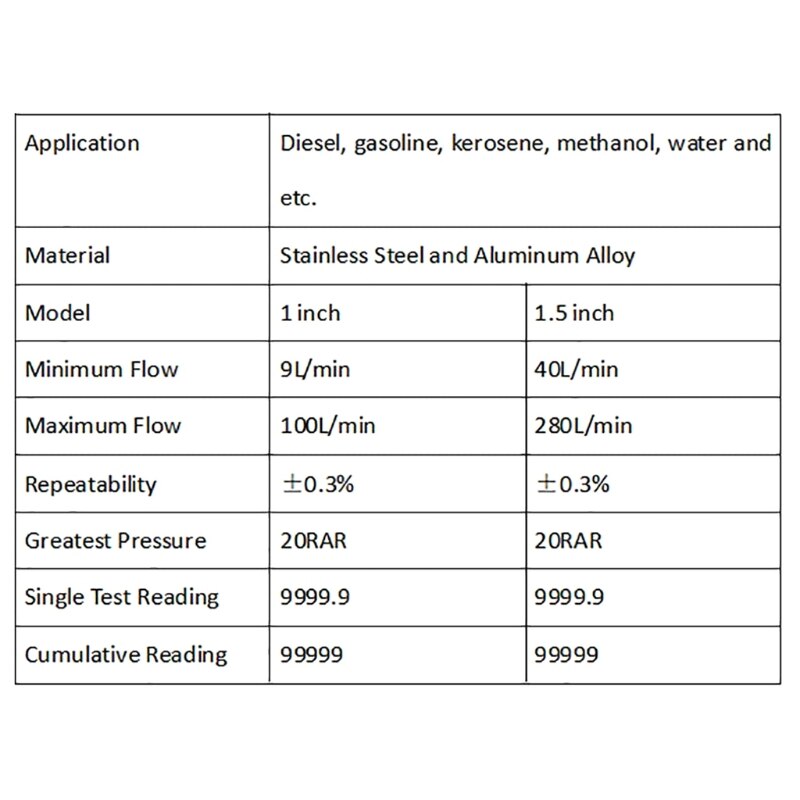 Electronic Digital Flowmeter Liquid Water Turbine Flow Meter Fuel Oil Flowmeter 1.5 Inches 10-100gpm 38-380L/Min 28GF