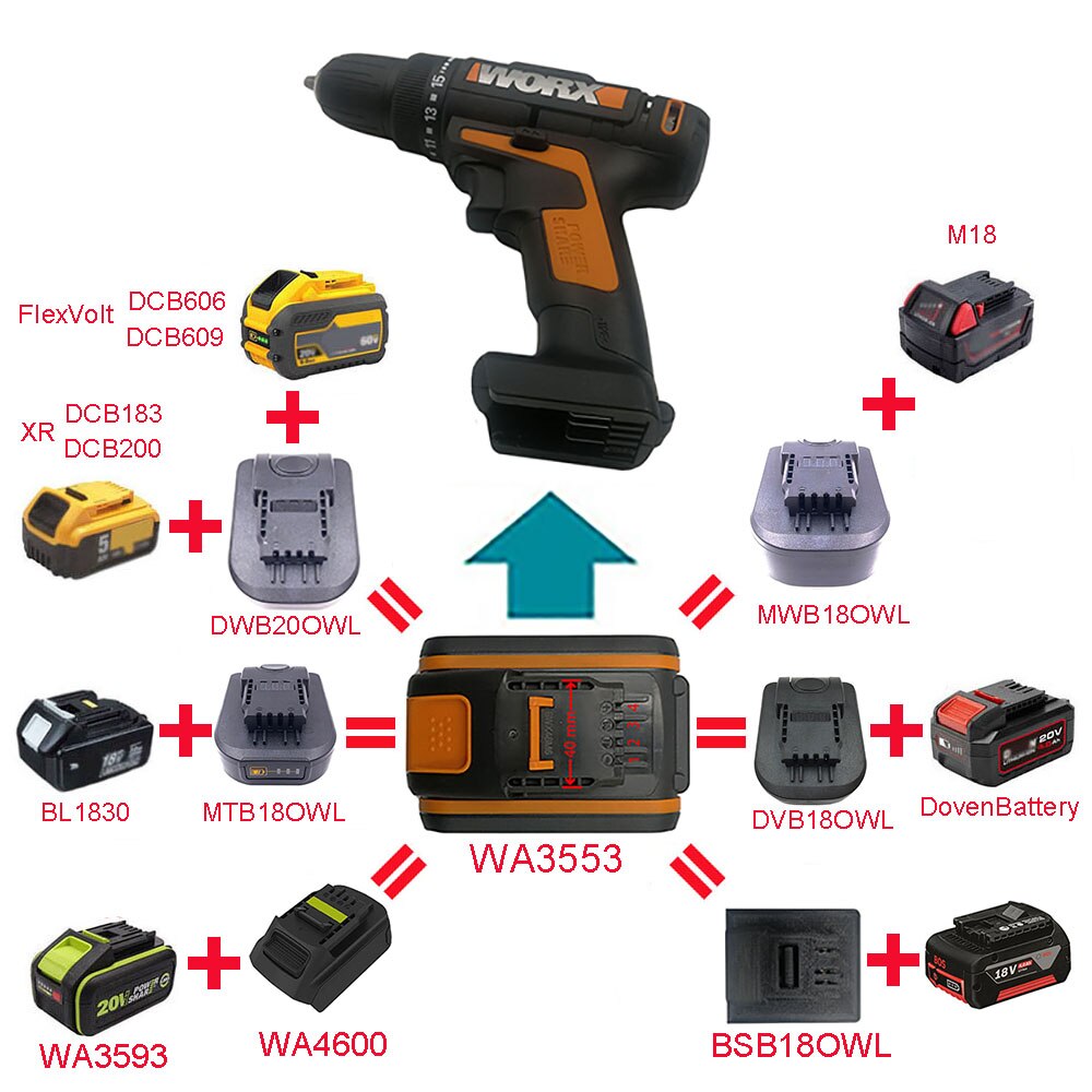 Adapter WA4600 DWB18OWL MTB18OWL MWB18OWL use Makita DeWolt Milwaukee Devon Li-ion Battery on Worx Orange Small Foot 20V Tool