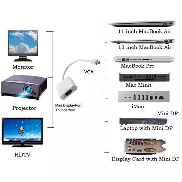 Hxairt Mini DP naar VGA Video Adapter 1080 p Thunderbolt Display Port naar VGA Kabels Voor Apple Macbook Pro Air