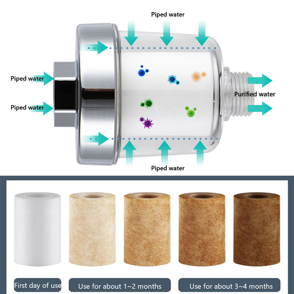 Universele Kraan Filter Pp Katoen Hoge Dichtheid Praktische Waterzuiveraar Filter Kraan Verzachten Hard Water Douche Waterfilter Voor Hom