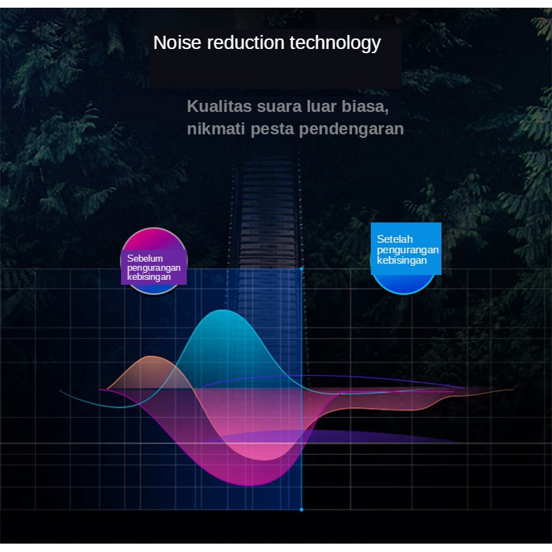 Origineel Voor Iphone Bedrade Oortelefoons Zware Bas In-Ear Hoofdtelefoon Met Microfoon Hifi Stereo Oordopjes Ruisonderdrukking Gamer Headset 2024