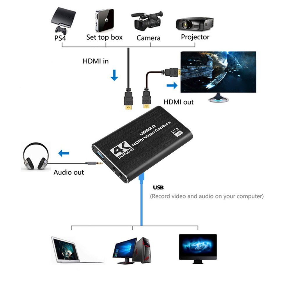 High Definition 4K Input 1080P Output USB 3.0 Interface HDM I Video Capture Card with Loop
