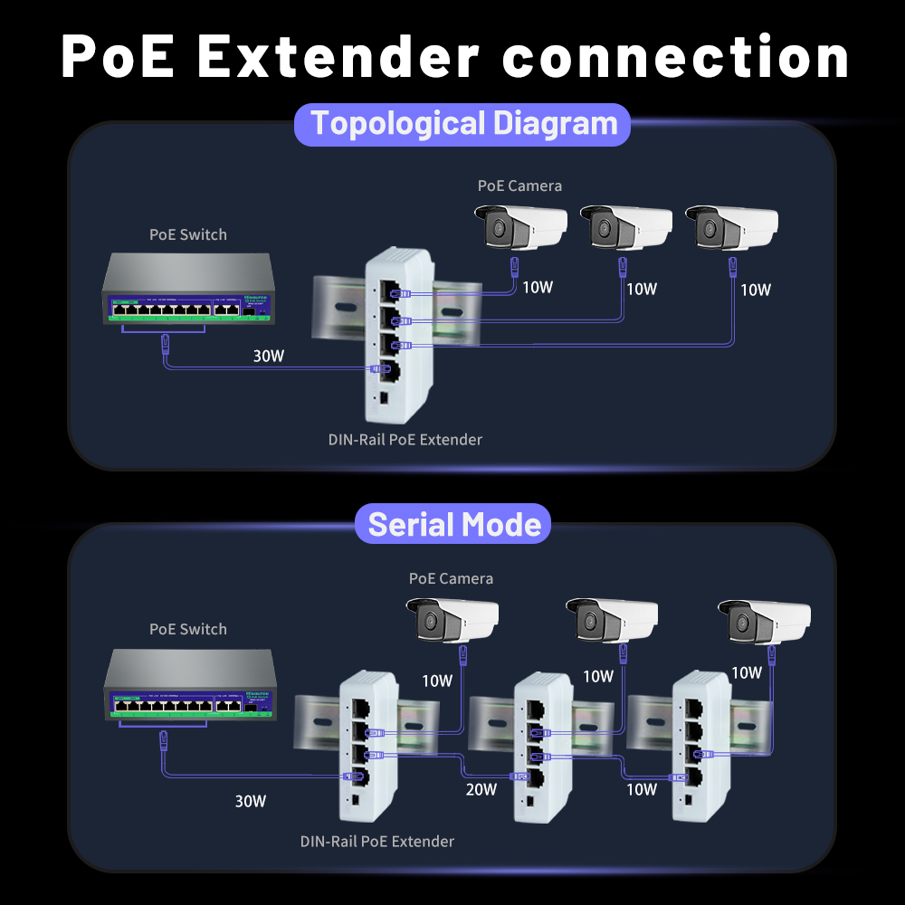 Switch di rete POE Extender 4 porte 10/100Mbps con IEEE802.3af Plug And Play per telecamera IP Switch PoE NVR AP