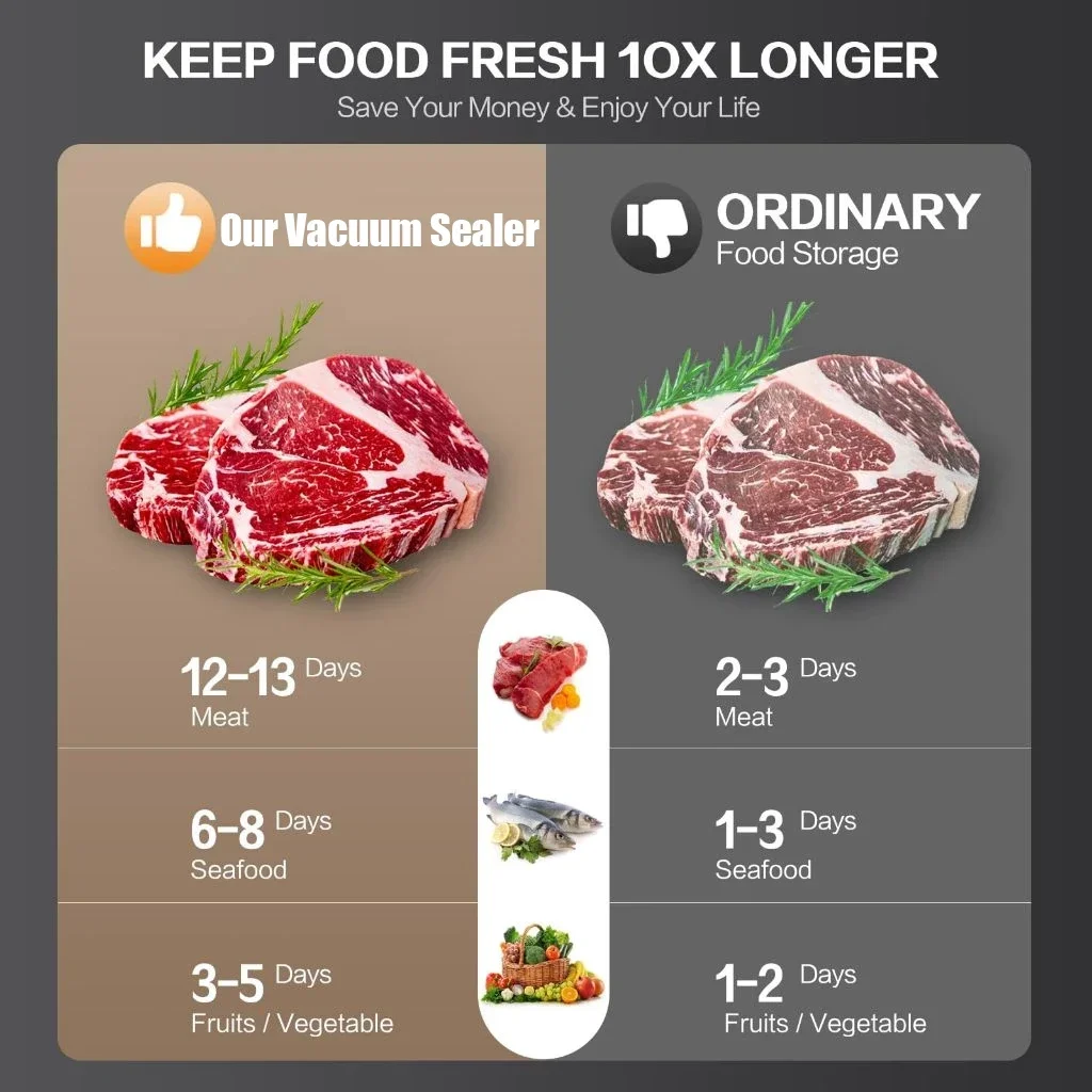 Elektrische Vacuümsealer Ingebouwde Snijder Keuken Voedselopslag Afdichting Aanraakknop Droog/Nat Voedsel Afdichting Vacuümverpakkingsmachine