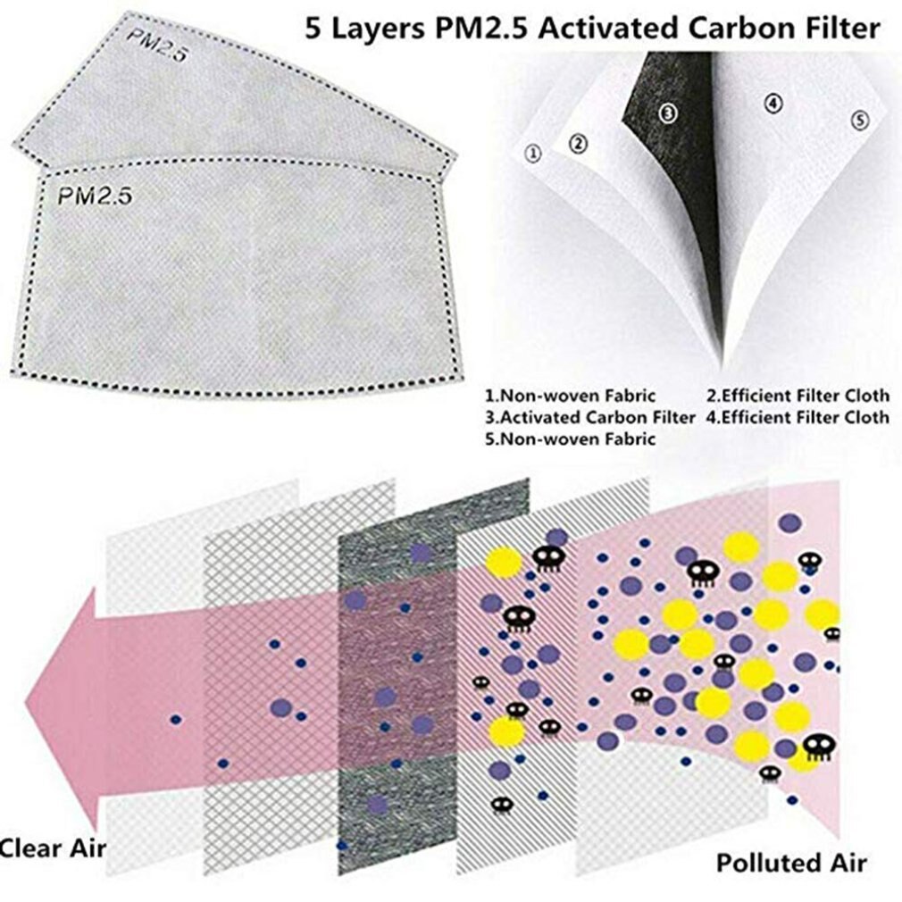 PM2.5 Activated Carbon Filter 5 Layers Replaceable Anti Haze Filter PM2.5 Practical Replaceable Filters