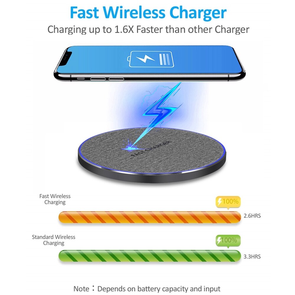Fdgao 20w qi kabelloses ladegerät für iphone 13 pro , 12 , 11 x xr  xs 8  s21 s20 s10 s9 samsung, usb typ c schnellladepad