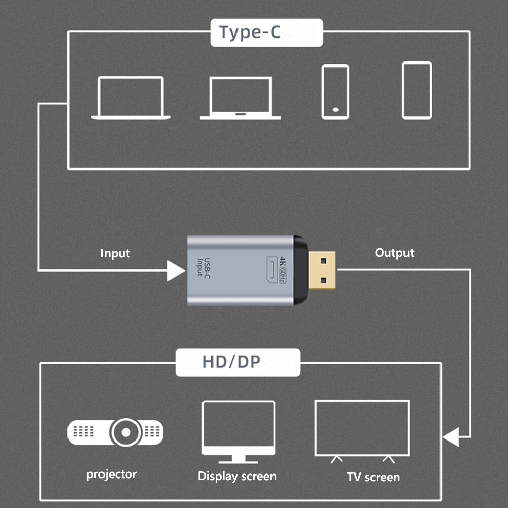 USB Type C Female to HDMI-compatible Display Port DP Male Adapter 4K 60Hz Converter for PC Computer Adapter