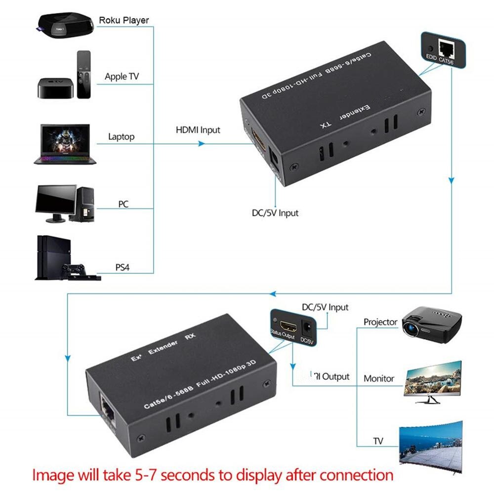 60M HDMI-compatible Extender Cat5e Cat 6 Ethernet IP TCP signal HD to Lan Converter 1080p 3D Transmitter Receiver TX RX