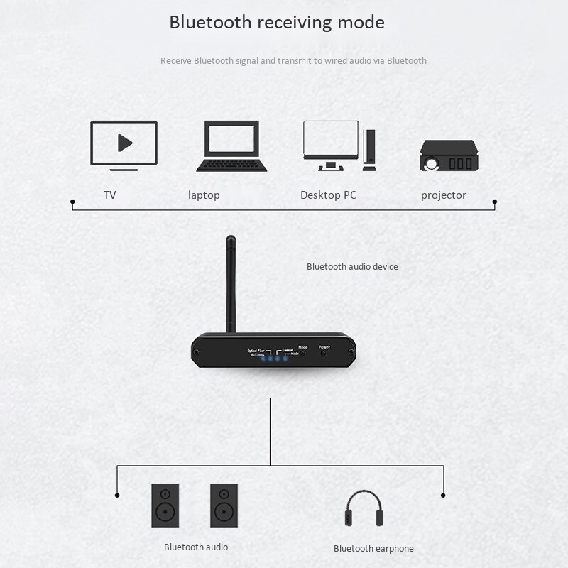 Bluetooth 5.0 Transmitter Receiver Adapter with APTX HD True HiFi Long Distance Bluetooth Wireless Music o Adapter