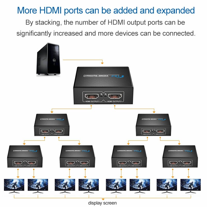 Verkoop Hdmi Splitter 1X2 1 In 2 Out Full Hd 1080P Video Hdmi Switch