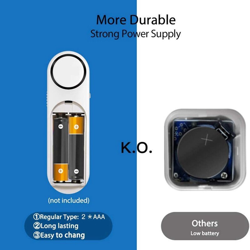 JABS Home Security Door Alarm, Window Sensor Easy Installation Child Safety Alarm, Secure Home Garage Apartment Office