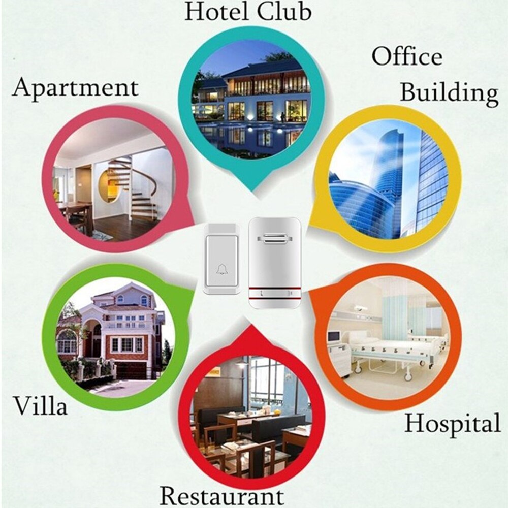 No battery required, avantek mini waterproof doorbell chime operation, smart home doorbell wireless doorbell is easy to install.