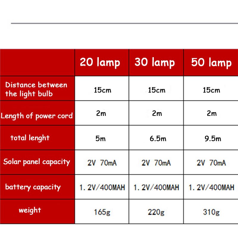Fairy Light Cute Solar Powered Bee Garland Lights Patio Garden Fence Outdoor 20/30/50leds Honey Bee Led String
