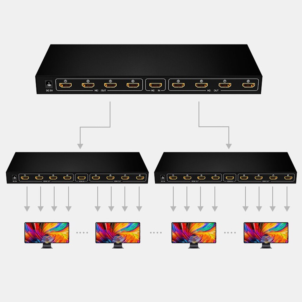 HDMI Splitter 1 Input 8 Output Out Extended Display 1080P/60HZ HDMI Display for Home Theater Office School Teaching