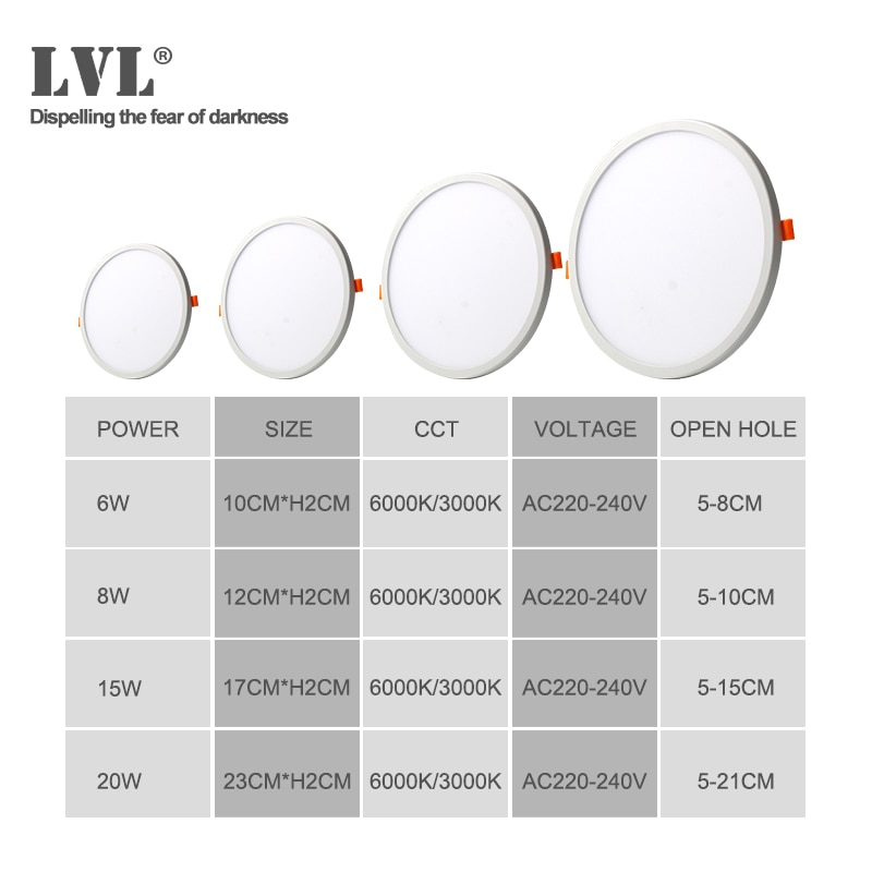 Led Panel Light Ultra Dunne Verzonken Downlighters 6W 8W 15W 20W 220V 230V Ronde vierkante Plafond Panel Lamp