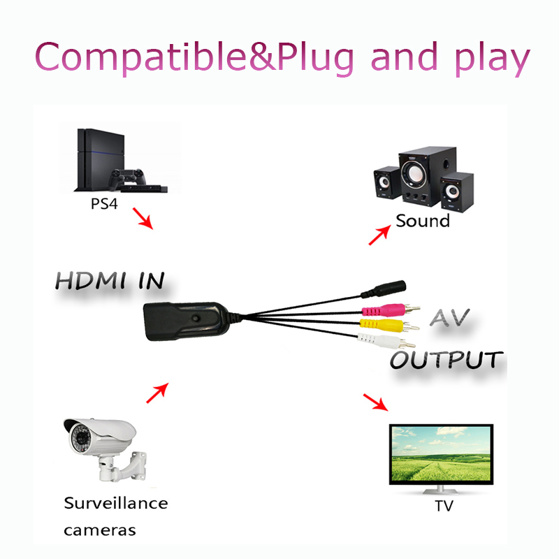 IHDMI-kompatibel zu RCA Audio Video Konverter, HDMI-kompatibel zu Älteren TV Adapter für TV, VHS VCR, DVD recorder