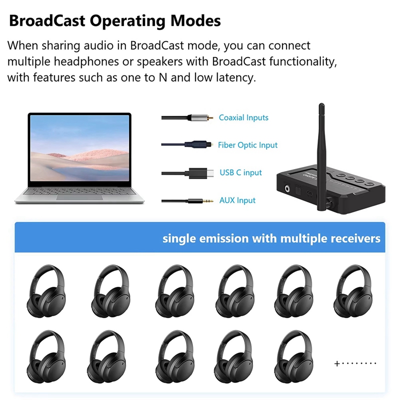 Le audio bluetooth 5.3 ljudsändaradapter för tv, hörlurar med förlustfri auracast  lc3 för spel, musiktittande – elect