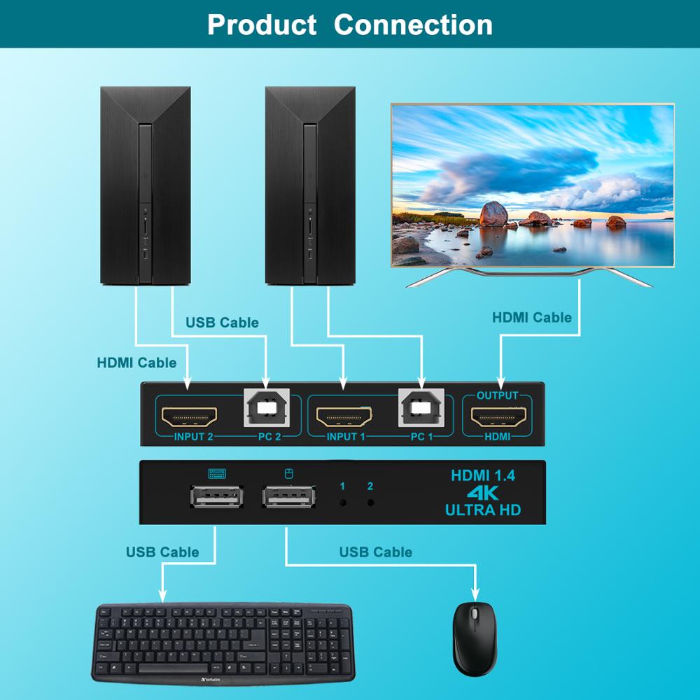 Sgeyr hdmi kvm switch 2 port dele 2 computere med en skærm 2 x 1 usb kvm hotkey metal switch med hdmi kabel og usb kabel