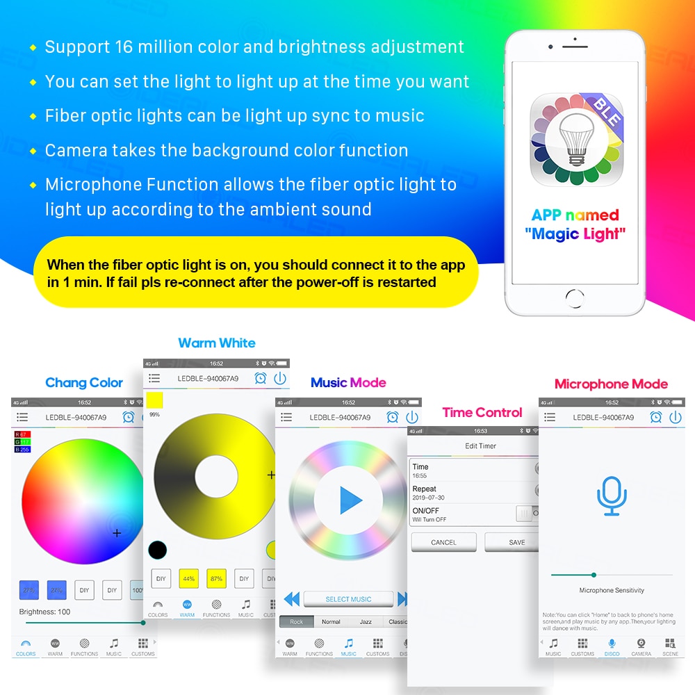 Optic Fiber Lights 0.75mm Smart APP control RGBW Starry Sky Ceiling night Light Optical Fiber Cable available Car Decoration