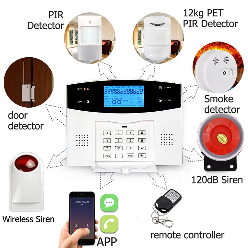 Wireless Home Security System Remote Control Intelligent Voice Prompt House Business GSM Burglar Alarm Auto Dial